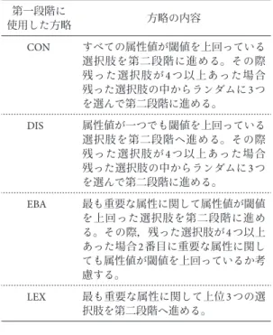 Figure 7. Accuracies of the second strategies among various alternatives when the first strategy is LEX  （Takemura et al.,  2015） 