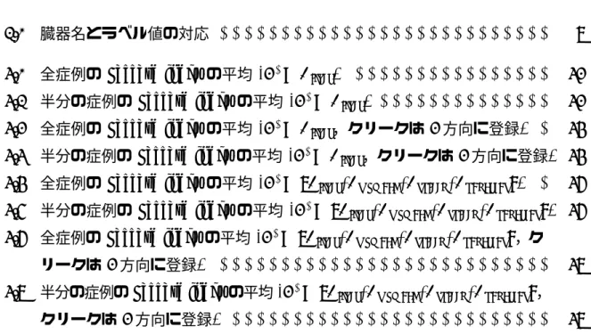 表 目 次