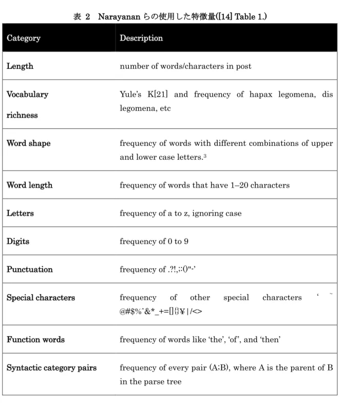 表  2  Narayanan らの使用した特徴量([14] Table 1.) 