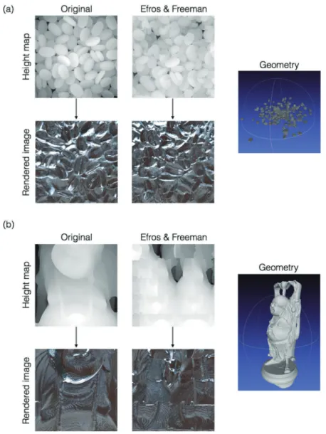 Figure 3. Synthesized images for height maps. The algorithm of Efros &amp; Freeman  （2001）  was applied to the two original im- im-ages:  （a）  Coffee beans and  （b）  Happy Buddha  （http://graphics.stanford.edu/data/3Dscanrep/） 