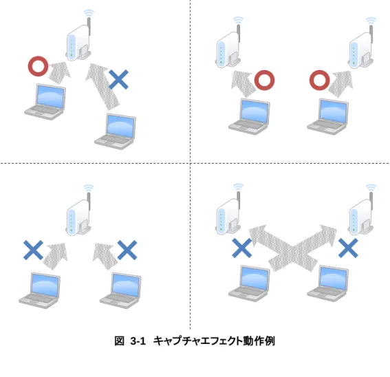 図  3-1  キャプチャエフェクト動作例 
