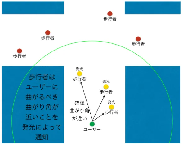 図 3.2: 曲がり角直前イメージ
