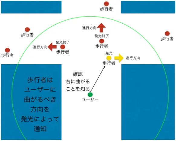 図 3.3: 曲がり角進入中イメージ