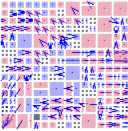 Figure 4.4 An example of PU and motion vector in a grid
