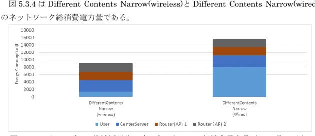 表 5.3.1  消費電力量算出式（再掲） 