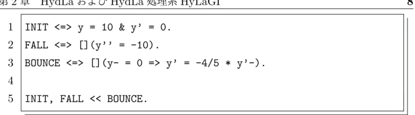 図 2.4 HydLa によるバウンシングボールのモデル 合として採用される． ビリヤード HydLa によって記述されたビリヤードのモデルを図 2.5 に示す． この HydLa プログラムではリスト記法が使用されている． 1 行目において X が x0 か ら x20 までの変数を含む集合であると定義している．次に 4 から 7 行目にかけて初期条 件 INIT ，ボール同士の衝突を表す制約 COL ，ボールの等速運動を表す制約 CONST ，ボー ルと壁との衝突を表す制約 WALL が定義されている．