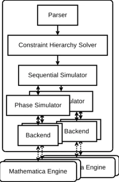 図 4.4 ガード条件判定・ケース分岐の並列化を行った HyLaGI の構成図