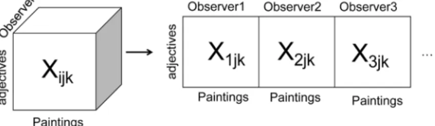 Figure 1. Illustrative expiation of stringing our method for exploratory factor analysis.