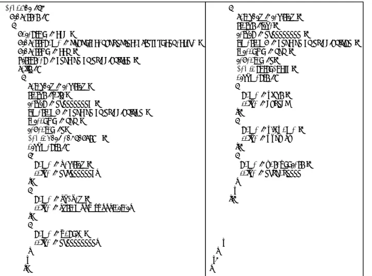 図 3.1 のような json ファイル形式のデータに対して behavior, processes, calls, api の順番で キーをたどることで API の関数名のみを抽出することができる．