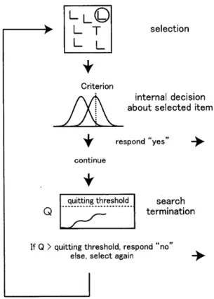 Figure 　 1 ． 　 Schematic 　 representation 　 of 　 the 　 A 　 Multiple − 　Decision 　 MQdel ”