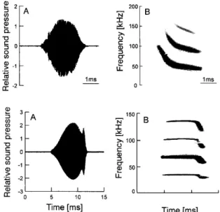 Figure 　 4 ， 　 Frequency 　 characteristics 　 of 　 emi は ed 　 CF − FM 　 pulse （ω p ） and 　 CF − FM 　 pulse　 at 　 glottis（ bottom） ．　 Le 良 ：