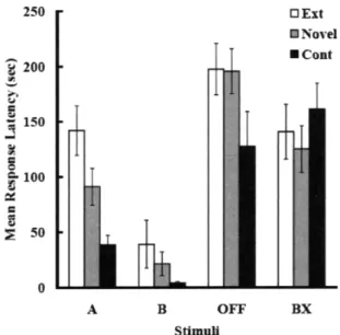 Figure 　 2 ． 　 Mean 　 response 　 latency（ sec ）during 　 summa ・