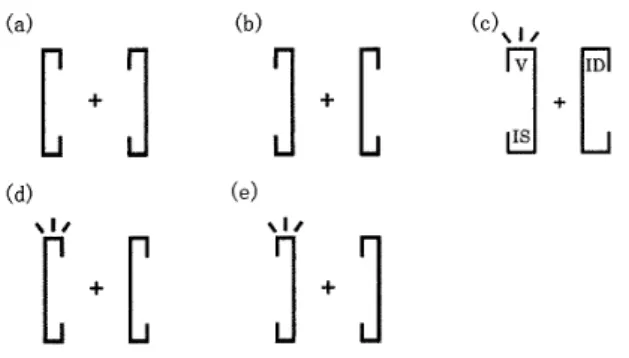 Figure 　 L 　　 StimUli 　 presented 　 in 　 three 　 experimentsJn 　 Ex − 　periment 　 1 ，　 The 　 Facing 　 condition （a ） was 　 compared 　 with 　 the 　 Backing 　 condition （b ） ．　 In 　 Experiment 　 2 ，　 Un −