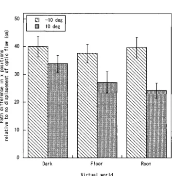 Figure 　 2． 　 Path 　 difference 　 from 　 the 　 FOE 　 dis−