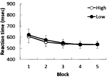 Figure 　 4 ． 　 React 正 on 　 times 　 of 　 the 　 high 　 proba −