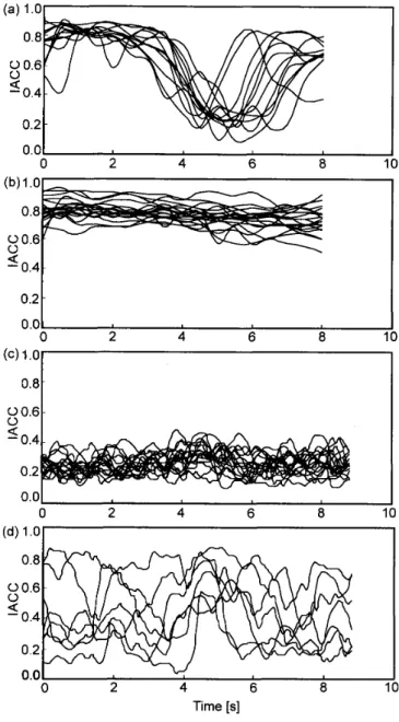 Figure 　 4 ． 　 Measured 　 LA 。 q （ top ） ， τ 1 （ middle ） ， 　 and 　 φ 1 （ bottom ） for （a ｝ 1anding 　 and （b ） level 　 flying 　 aircrafts 　 as 　 a 　 function　 of 　 time ， ［ Fujii，　 Soeta，