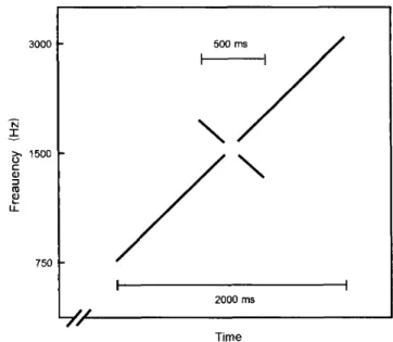 Figure 　 5 ． 　 An 　 i1 ［ ustration 　 of 　 a 　 shared − gap 　 stim −