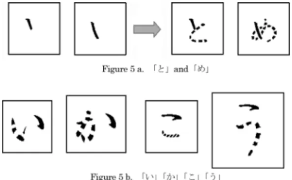 Figure 5. Hiragana surrounded by a Frame.