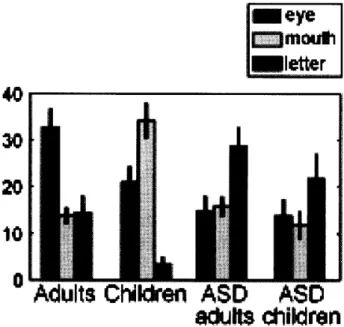 Figure 　 3 ． 　 Group 　 comparisons 　 of 　 the 　 viewing