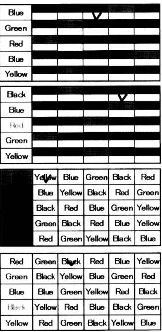 Figure 　 l ． 　 Samples 　 of 　 the 　 four 　 test 　 conditions 　 of 　 the 　 group 　 version 　 of 　 the 　 Stroop ／ reverse − StrooP