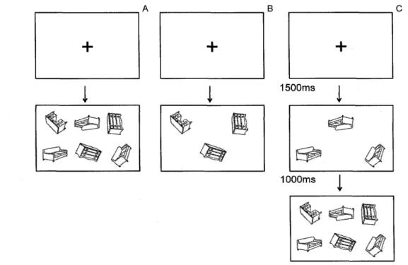 Figure 　 l． 　 Examples 　 of 　 each 　 paradigm 　 in 　 Experiment 　 l 　 A ： AU 　 condition ，　 B ： Haif 　 condition ，　C ： Preview 　 condition ．