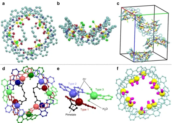 Fig. 3 Structure of [1 2 Zn 12 4e 2 (H 2 O) 4 Cl 8 ] determined by X-ray crystallography