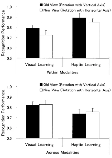 Figure 　 3 ． 　 The 　 results 　 of 　 Experiment 　 l