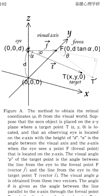 Figure A. The method coordinates (p, e) from pose t,hat thc seen objcct is