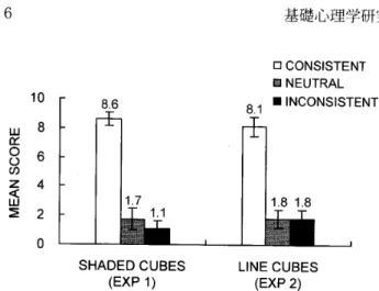 Figure 　 5． 　 Mean 　 score 　 for 　 c 〔 ） nsistency 　 judgment