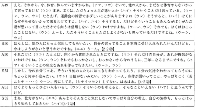 表 3 抜粋 3 (A49‑852)  A4 9  ええ、それから、今、体育、休んでいますからね。(アア、ソウ)そいで、、他の人から、まだなぜ体育やらないかっ￨ て言ってるけど(ウン)まあ、ぼくは、ただちょっと足が悪いとか(ハイ)そういうことだけ言っている。(ウー ン、ウン、ウン)たとえば、運動会の練習できびしいことがありますよね(ウン)そうすると、(ハイ)ぼくに￨ なぜやらせないかつて来るわけで「すよ。(ハイ、ハイ)そうすると、だけどそういうこともみんながぼくがただ l 足が悪いって言っただけでも向うは信
