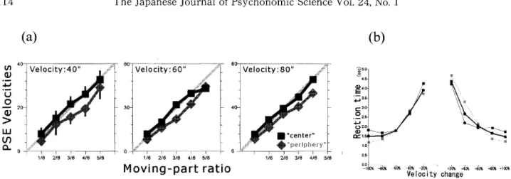 Figure lb. This result agreed with the expectation