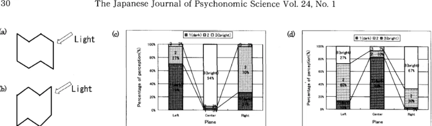 Figure 1. <a} Normal position {NP;