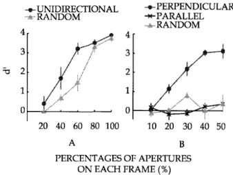 Figure 1. Panels A and B show the results of