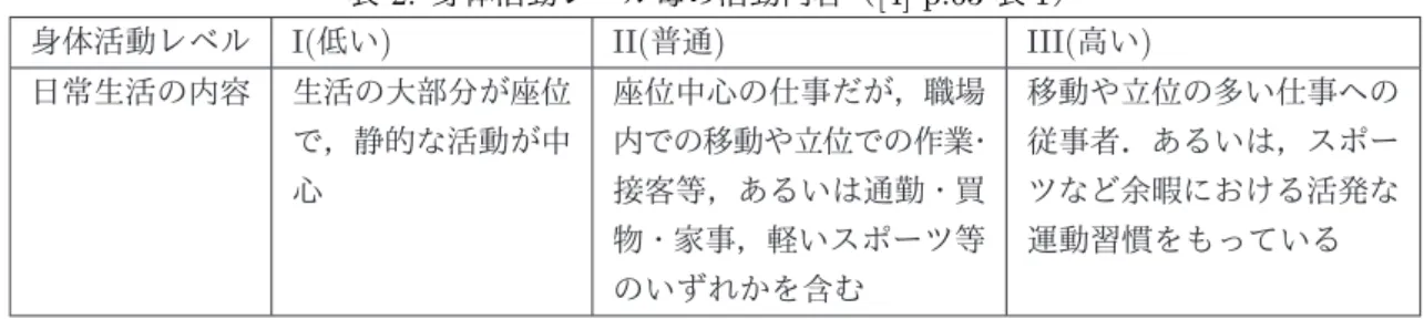 表 2: 身体活動レベル毎の活動内容（[4] p.63 表 1）