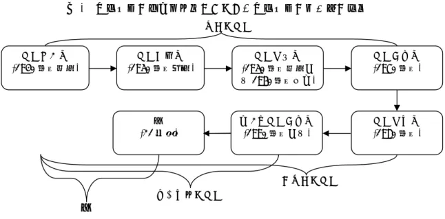 図 2  企業広報の歴史的展開にともなう企業広報の考え方の系譜  （出所）筆者作成。  5.2  「期待応答型広報」の展開と「広報革新期」の到来  こうしたなか、どのような企業広報の考え方が適切なのかをみていきたい。企業は、そ の企業を取り巻くさまざまな利害関係者と信頼関係を構築することによって、企業競争力 も強化され、一定のリスクも回避できるといわれている。そこで、利害関係者と信頼関係 を構築するための広報活動を展開する場合、大きく以下の 2 点に重点を置くべきだと考え る。  1 つは、利害関係者の各々