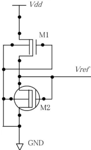 Fig.  1のConventional  Vref回路において，M1とM2 には同じドレイン電流 Idが流れるので，(3)式の関係 が成り立つ． (3)  Conventional  Vref回路では，Vref  =  Vgs M2 であるこ とから， (3)式を変形すると，以下の(4)式が成り立 つ． (4) 