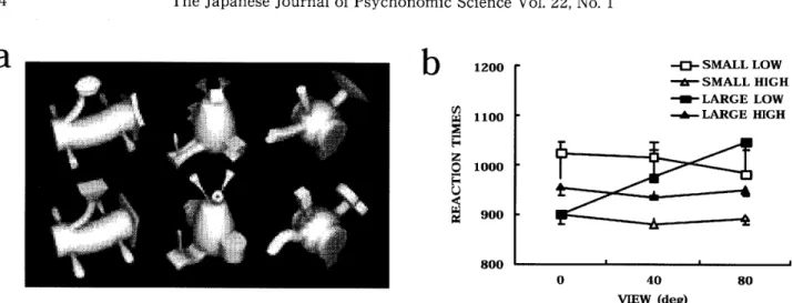 Figure 1. (a) Examples of the stimuli, (b) Med
