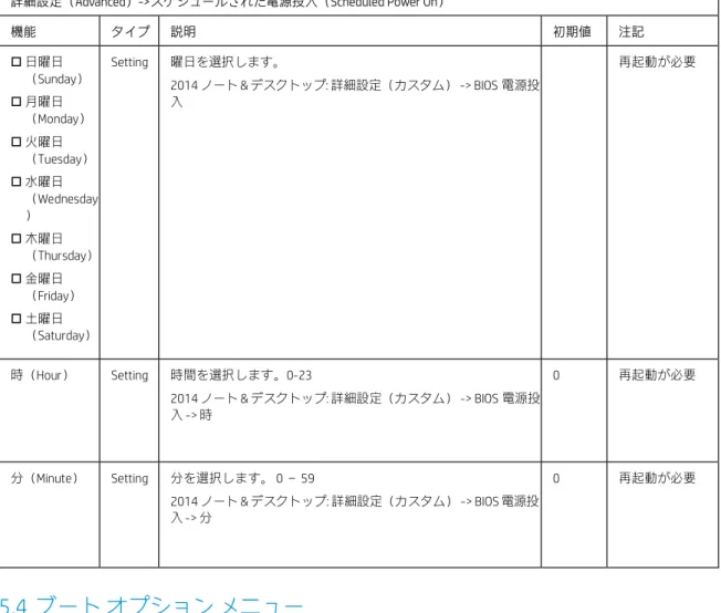 表 18  スケジュールされた電源投入 メニューの機能 