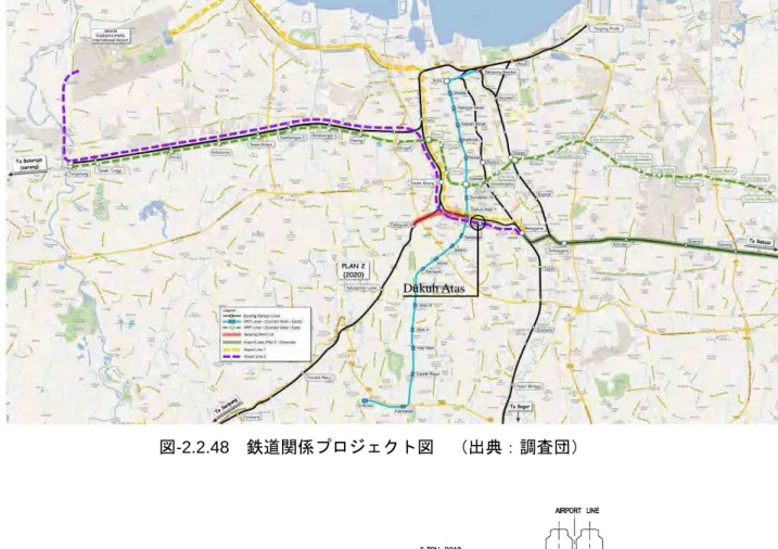 図 -2.2.48 鉄道関係プロジェクト図  （出典：調査団）