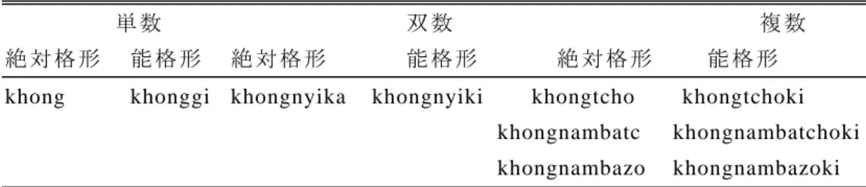 表 12  3 人 称   (敬 語 ) 
