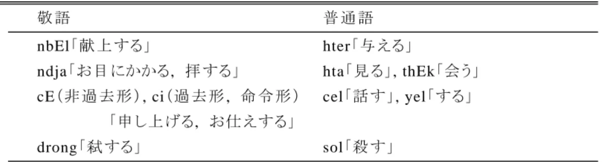 表 14  非 主 語 敬 語 動 詞