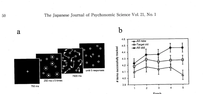 Figure 1. (a) The sequence of events during a trial.