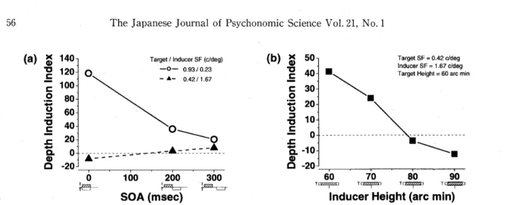 Figure 1. {a) The depth