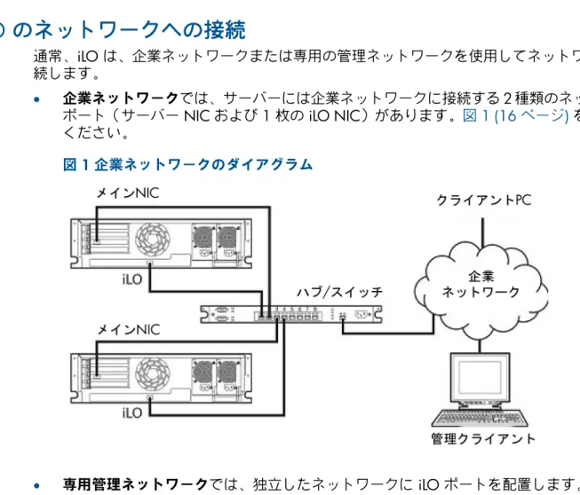 図 1 企業ネットワークのダイアグラム
