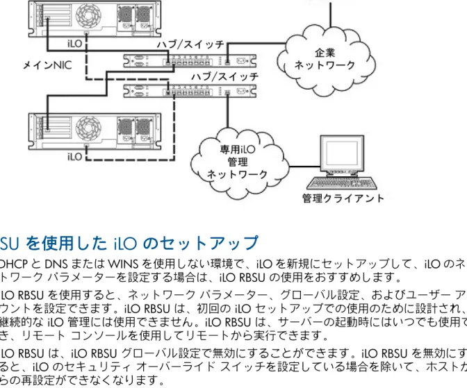 図 2 専用管理ネットワークのダイアグラム