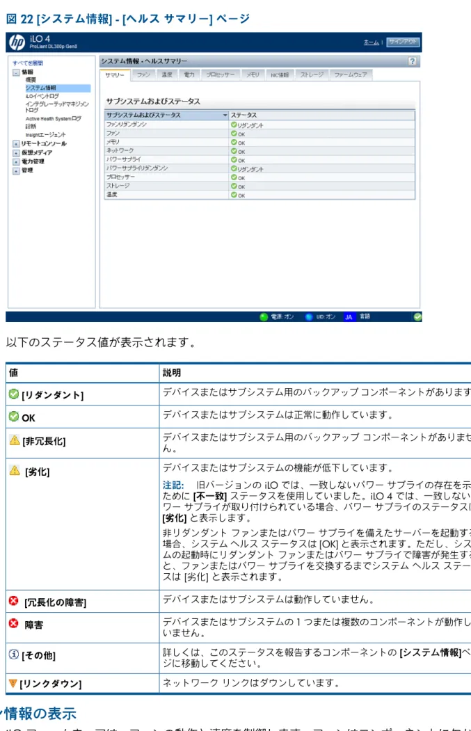 図 22 [システム情報] - [ヘルス サマリー] ページ 以下のステータス値が表示されます。 説明値 デバイスまたはサブシステム用のバックアップ コンポーネントがあります。 [リダンダント] デバイスまたはサブシステムは正常に動作しています。 OK デバイスまたはサブシステム用のバックアップ コンポーネントがありませ ん。[非冗長化] デバイスまたはサブシステムの機能が低下しています。  [劣化] 注記:  旧バージョンの iLO では、一致しないパワー サプライの存在を示す ために [不一致] ステー