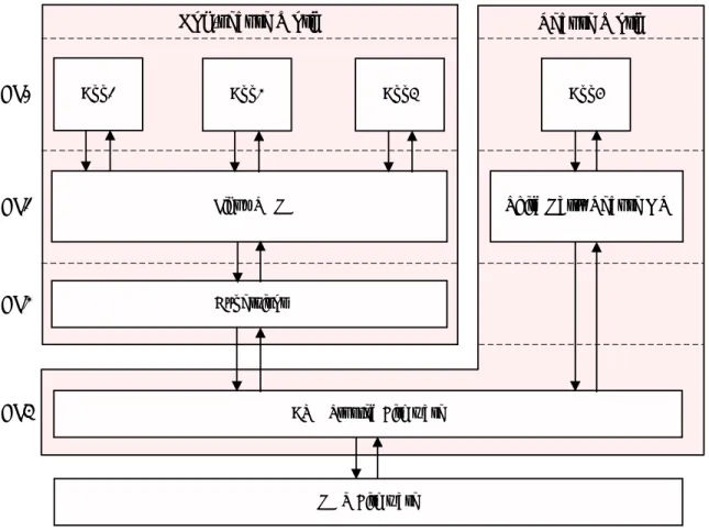 図 4-2: Linux ソ フ ト ウ ェ ア開発ス タ ッ ク