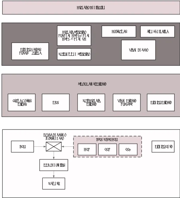 図 4-3: マルチ メ デ ィ ア ス タ ッ ク