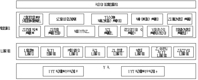 図 4-4: FreeRTOS ソ フ ト ウ ェ ア ス タ ッ ク