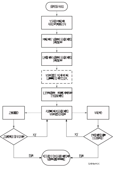 図 5-4: Linux アプ リ ケーシ ョ ンの開発フ ローInvoke SDK